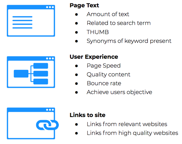 Google Search Console Information